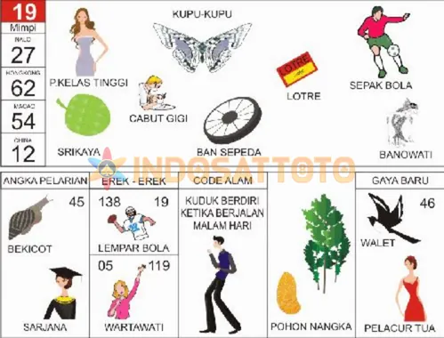 buku mimpi erek erek togel 19