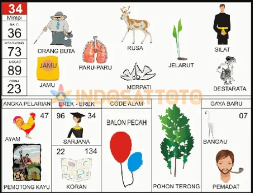 buku mimpi erek erek togel 34