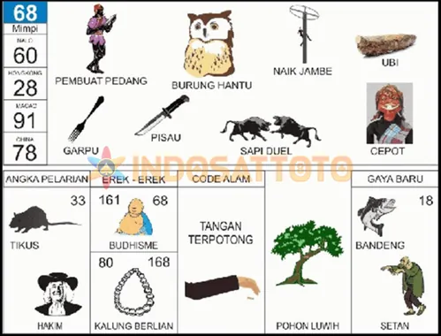 buku mimpi erek erek togel 68