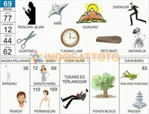 buku mimpi erek erek togel 69