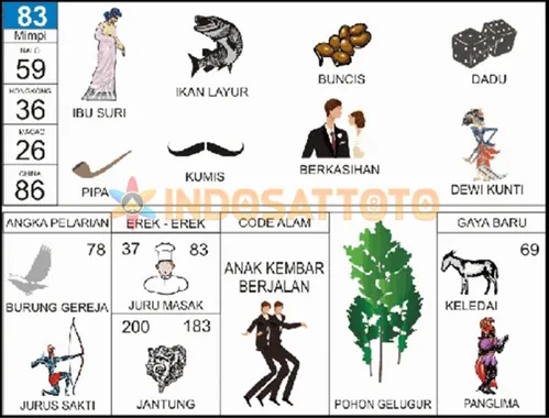 buku mimpi erek erek togel 83